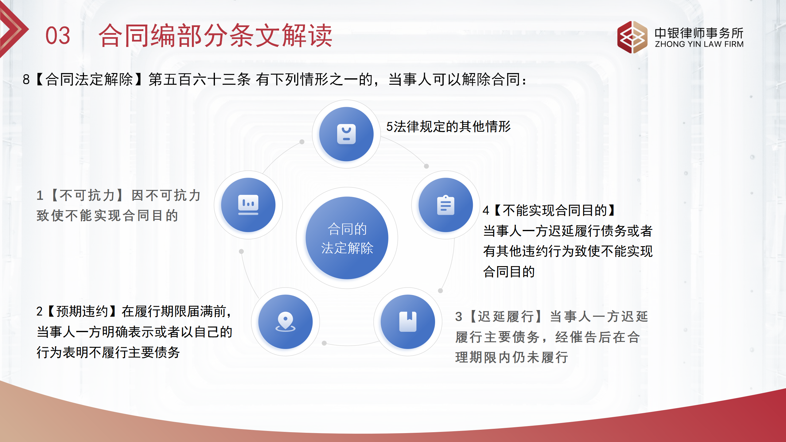 合同基础知识和实务（改）_15.png